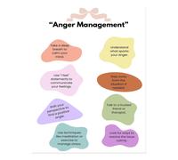 Poster Mindfulness Rager Management Wall Art Print Decor Home Decor