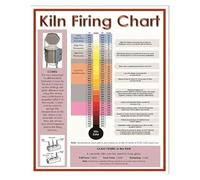 poster Modern Kiln Firing Infographic - Clean Design Temperature Chart Poster, Stylish Yet Functional Wall Art for Contemporary Ceramic Studio Decor(Framed,16x24inch(40x60cm))