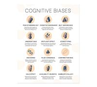 Poster moderno pregiudizi cognitivi arte da parete - decorazione educativa...
