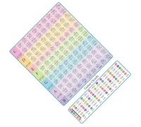 Poster musicale per tastiera con accordi di chitarra, spettro, diteggiatura, note