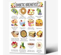 poster Nutritionist-Approved Breakfast Foods Poster: Smart Choices for a Healthy Start, Low Glycemic & Protein Rich Ideas(Framed,16x24inch(40x60cm))