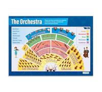 poster Orchestra Seating Chart Poster for Music Classroom - Large Visual Guide to Band Instruments Layout, Perfect for Beginner, Middle & High School(Unframed,16x24inch(40x60cm))