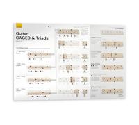 Poster per chitarra CAGED System & Triads - Strumento di apprendimento musicale - Gabbia e triadi per principianti - Tabella chitarra e diagrammi triadi