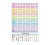 Poster per chitarra - Charmand della degli accordi - Guitar Wall Chart | | Stampa bordo bordo bordo educativo, guida pratica laminata per principianti insegnanti Studio Classrooms