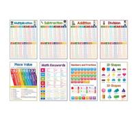 Poster per grafici matematica in carta per montaggio a parete Poster per l ' apprendimento della matematica Sussidio didattico per la matematica per matematica per l ' istruzione