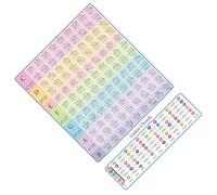 Poster Per La Classifica Degli Accordi Chitarra La Guida Riferimento Educativo Laminato Principianti Cheatsheet CHITARD CHORDS