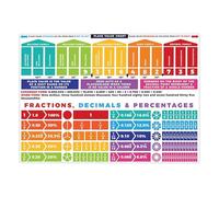 Poster Percentuale - Grafico In Classe Matematica | Grafico Della Parete Matematica Educativa | 38x27in Posters Matematico Impermeabile Per Insegnanti | Grandi Poster Di Apprendimento Per La Bacheca