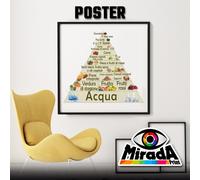 POSTER PIRAMIDE ALIMENTI SPORT SALUTE CARTA CIBO PASTA VERDURA CARNE UOVA FRUTTA
