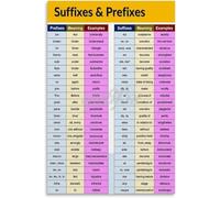 poster Prefix and Suffix Canvas Print - English Language Learning Wall Art, Educational Poster for Study Room, Bedroom, Teacher Gift Idea(Framed,08x12inch(20x30cm))