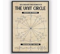 Poster retrò in metallo per la conoscenza della matematica secondaria, guida allo studio del cerchio unitario, targhe in metallo per l'educazione matematica degli studenti, decorazione da parete per
