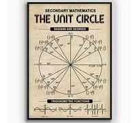 Poster retrò in metallo per la conoscenza della matematica secondaria, guida allo studio del cerchio unitario, targhe in latta per l'educazione matematica degli studenti, decorazione da parete per