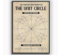 Poster retrò in metallo per la conoscenza della matematica secondaria, guida allo studio del cerchio unitario, targhe in metallo per l'educazione matematica degli studenti, decorazione da parete per