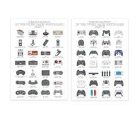 Poster retrò per la decorazione da parete della stanza dei videogiochi, evoluzione dei controller per videogiochi, poster artistico per decorazioni per la camera da letto degli adolescenti, carte