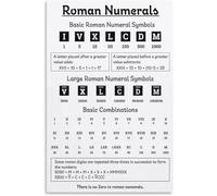 poster Roman Numerals Conversion Chart - Large Easy-to-Read Math Poster, Teacher's Classroom Aid & Home Learning Wall Decor for Students(Unframed,16x24inch(40x60cm))