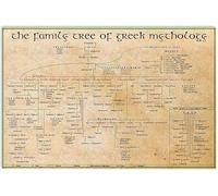 Poster Segno Lamiera L'Albero Genealogico Della Mitologia Greca Infografica Sulla Conoscenza Della Scienza Vintage Targa Metallo Vintage Novità Metallo Targa Da Parete Per Bar, Room 30x40cm
