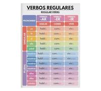 poster Spanish Verb Conjugation Poster - Present Tense AR ER IR Verbs Chart, Language Learning Wall Art for Classroom & Home Study(Unframed,16x24inch(40x60cm))