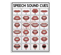 Poster Speech Sound Mouth Cues Articulation Educational Canvas Wall Art Living Room Bedroom Decor(Unframed,12x18inch(30x45cm))