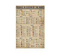 Poster su tela con la conoscenza stagionale di frutta e verdura, decorazione artistica da parete per soggiorno e camera da letto, 30 x 45 cm