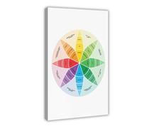 Poster su tela con ruota delle emozioni di Plutchik, decorazione per camera da letto, ufficio, stanza, regalo, 30 x 45 cm