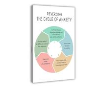Poster su tela con scritta in inglese "The Cycle of Anxiety and How to Break It, Mental Health, Coping Skills, Calm Corner, DBT - Decorazione per camera da letto, ufficio, camera da letto, regalo, 30