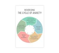 Poster su tela con scritta in inglese "The Cycle of Anxiety and How to Break It, Mental Health, Coping Skills, Calm Corner, DBT Canvas Poster Wall Art Decor Print Picture Paintings for Living Room