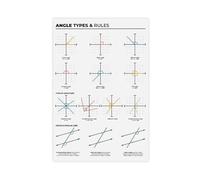 Poster su tela con tipi e regole ad angolo per aule, studenti delle scuole superiori e matematiche, decorazione per camera da letto, paesaggio, ufficio, stanza, regalo, 50 x 75 cm