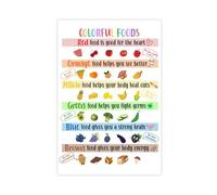 Poster su tela, educazione alimentare, fatti nutrizionali, per bambini, vegetariano, cibo per casa, scuola, decorazione artistica da parete per soggiorno, camera da letto, 50 x 75 cm