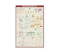 Poster su tela, motivo: religioni mondiali, genealogia, decorazione per camera da letto, ufficio, camera da letto, regalo, 30 x 45 cm