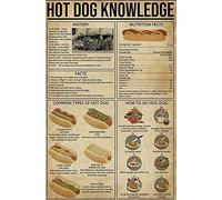 Poster sulla conoscenza degli hot dog, guida ai fatti storici, cartelli in metallo, decorazioni per la cucina, decorazioni per la stanza, decorazioni da parete per club di scienza popolare, targhe co