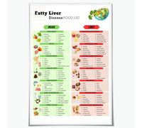 Poster sulla dieta antinfiammatoria per NAFLD o NASH - Ta dei pasti e degli