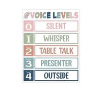 poster The Ultimate Classroom Volume Control Chart - Visual Guide for Students, Teacher's Aid to Promote Focus & Respect, Perfect for Bulletin Board Display(Unframed,16x24inch(40x60cm))