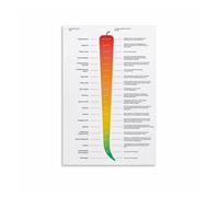 poster The Ultimate Scoville Heat Chart, Pepper Spiciness Guide Informational Poster for Cooking School, Kitchen(Framed,08x12inch(20x30cm))