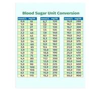 poster Unit Conversion Chart Poster - Essential Measurement Reference for Science & Health Education, Educational Wall Art for Classroom, Study or Lab Decor(Framed,12x18inch(30x45cm))