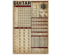 Poster vintage del club di istruzione sulla conoscenza della chitarra, cartello in metallo e alluminio, decorazione da parete, 8x6 pollici