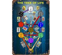 Poster vintage in metallo Kabbalah Chart Poster 10 attributi Terminologia Poster 10 cerchi Sephiroth compongono l'albero della vita Poster per soggiorno decorativo da parete 20 x 32 pollici