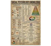 Poster vintage sulla conoscenza della psicologia sociale, cartello in metallo e alluminio, decorazione da parete, 8x6 pollici