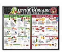 poster Visual Liver Health Guide: Fatty Liver Diet Chart Poster with Low Fat Food List for Clean Eating & Meal Planning(Unframed,08x12inch(20x30cm))