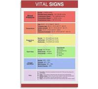 poster Vital Signs Chart Poster - Medical Reference Wall Art for Nursing Office, Clinic, Classroom & Home Study Decor(Framed,12x18inch(30x45cm))