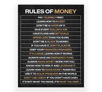 poster Wealth Mindset Wall Art - Financial Literacy Poster with Key Money Principles, Motivational Chart for Office, Business & Personal Finance Inspiration(Framed,08x12inch(20x30cm))