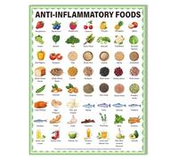 poster Wellness and Healthy Eating Wall Chart Poster, Featuring Anti-Inflammatory Foods, for Kitchen, School, Office Decor(Unframed,08x12inch(20x30cm))