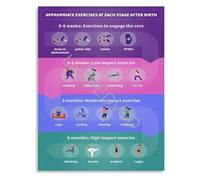 Postpartum Workout Timeline Poster Safe Exercise Progression by Stage for Mother Recovery Guide Wall Art(Framed,08x12inch(20x30cm))