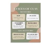 Pottery Studio Essential Clay Workflow Stages Poster Canvas Wall-Art for Learning and Artistic Home Office Decor(Framed,12x18inch(30x45cm))