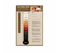 Pottery Studio Essential Kiln Firing Temperature Chart Poster Technical Guide for Ceramics Students and Potters(Framed,12x18inch(30x45cm))