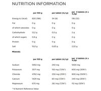 Powerbar Scatola Di Compresse 5 Electrolytes Melograno E Lampone 40g 12 Unità Golden