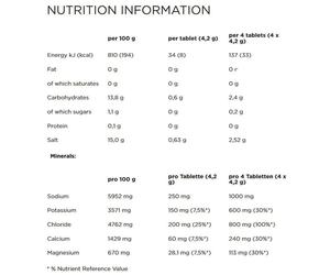 Powerbar Scatola Di Compresse Effervescenti Isotoniche Bebida Isotónica 5 Electrolytes 12 Unità Clear