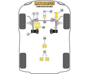 Powerflex Barra Antirollio Al Telaio Spazzole, Focus Rs mk3, Ant. 24mm Full Set