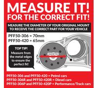 Powerflex Basso RR Supporto Motore Boccola Motore Diesel Per Citroen Zx 94-09