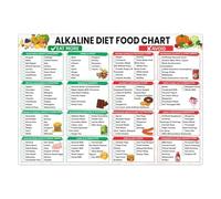 PQYSMVVG Alkaline Diet Chart - Educational Health Reference with Food Lists to Eat & Avoid, Ideal for Kitchen, Gym & Wellness Space Wall Decor(Unframed,12x18inch(30x45cm))