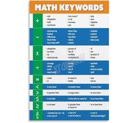 PQYSMVVG Basic Math Operations Educational Chart Arithmetic Rules Poster Canvas Wall-Art for Elementary Class(Framed,08x12inch(20x30cm))