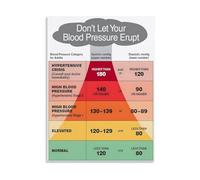 PQYSMVVG Blood Pressure Stages Chart Poster with Weight Guide - Educational Health Reference for Home Monitoring, Modern Wall Art for Living Room, Bedroom(Unframed,16x24inch(40x60cm))